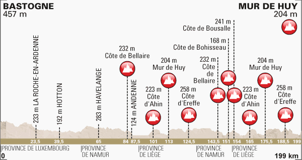 Carte La Flèche Wallonne 2014