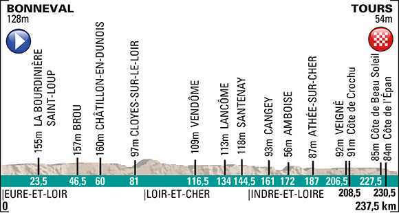 Carte Paris-Tours 2014