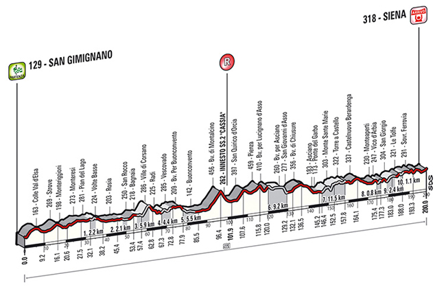Carte Strade Bianche 2014