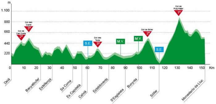 Carte Trofeo Serra Tramuntana 2014
