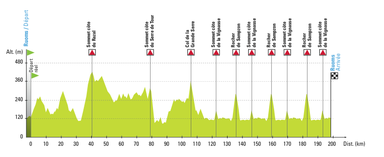 Carte Classic Sud Ardèche 2015