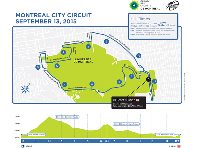 Carte Grand Prix Cycliste de Montréal 2015