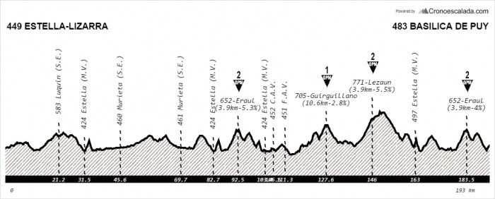 Carte Grand Prix Miguel Indurain 2015