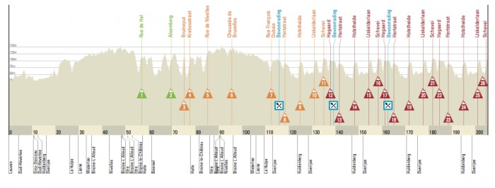 Carte La Flèche Brabançonne 2015