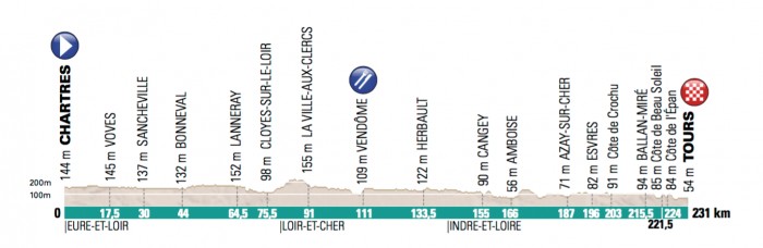 Carte Paris-Tours 2015