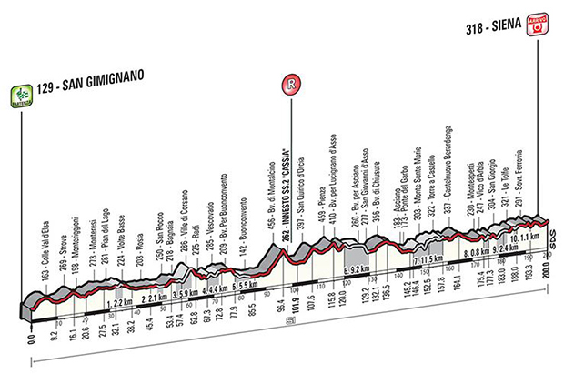 Carte Strade Bianche 2015
