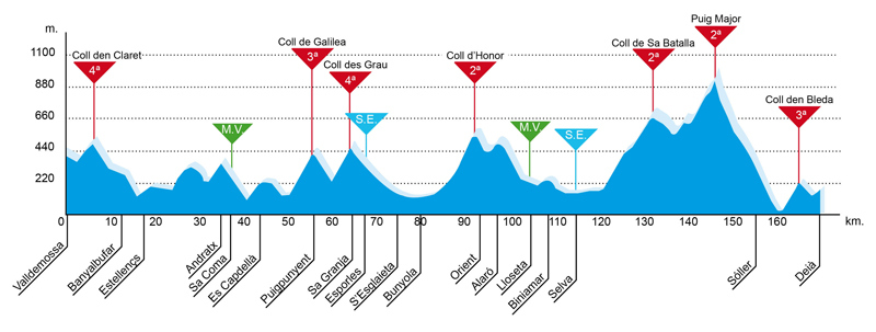 Carte Trofeo Serra Tramuntana 2015