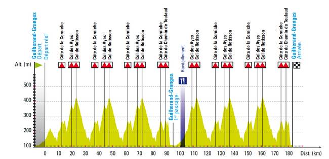 Carte Classic Sud Ardèche 2016