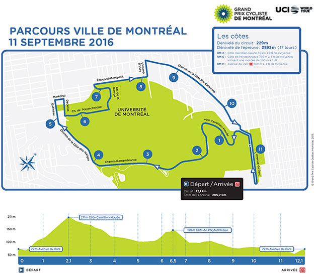 Carte Grand Prix Cycliste de Montréal 2016