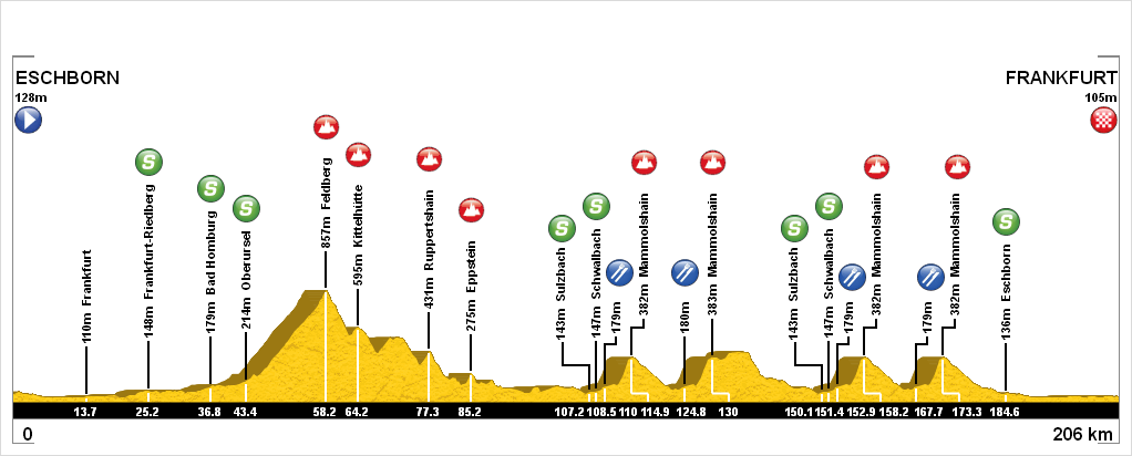 Carte Grand Prix de Francfort 2016