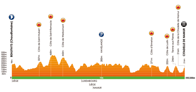 Carte Grand Prix de Wallonie 2016