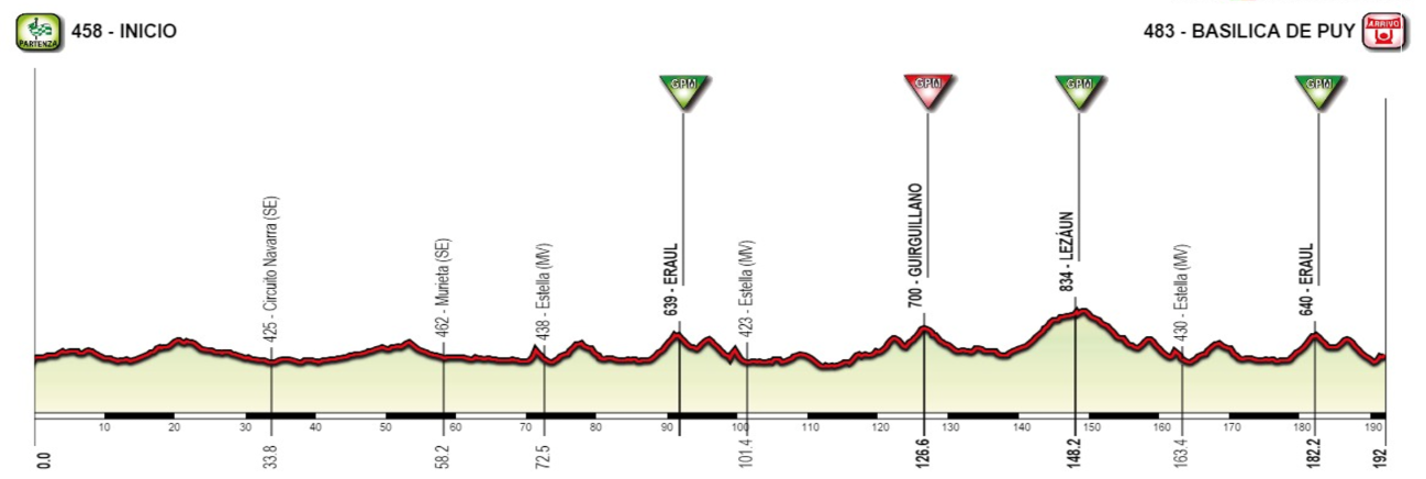 Carte Grand Prix Miguel Indurain 2016