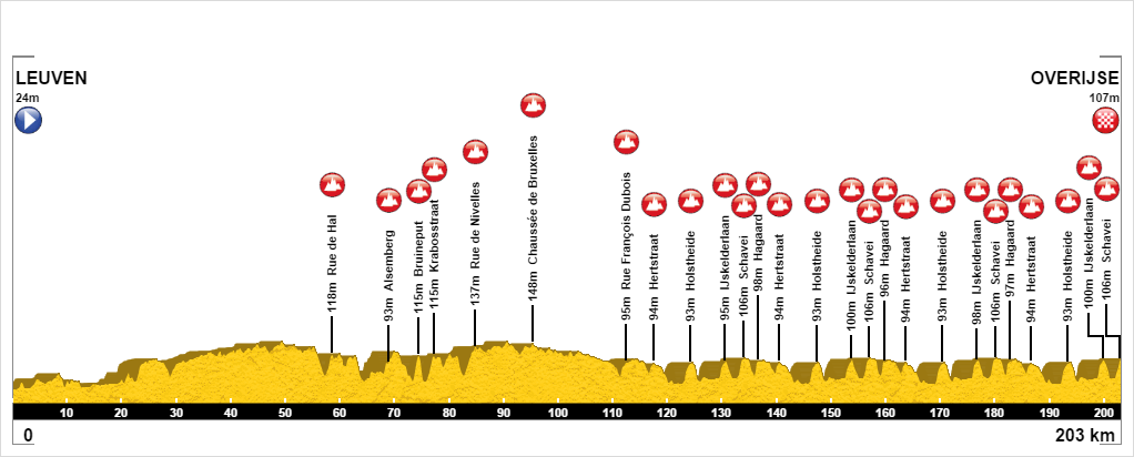 Carte La Flèche Brabançonne 2016