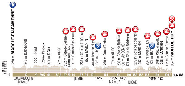 Carte La Flèche Wallonne 2016