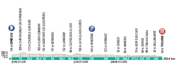 Carte Paris-Tours 2016