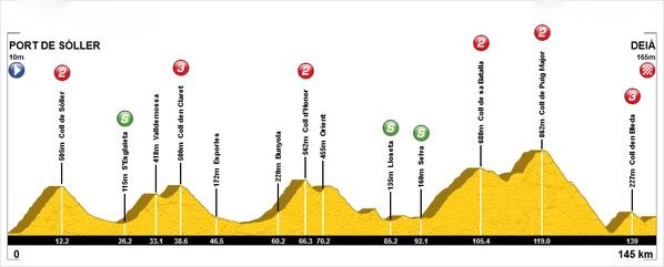 Carte Trofeo Serra Tramuntana 2016