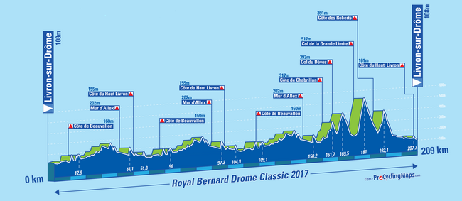 Carte Royal Bernard Drôme Classic 2017