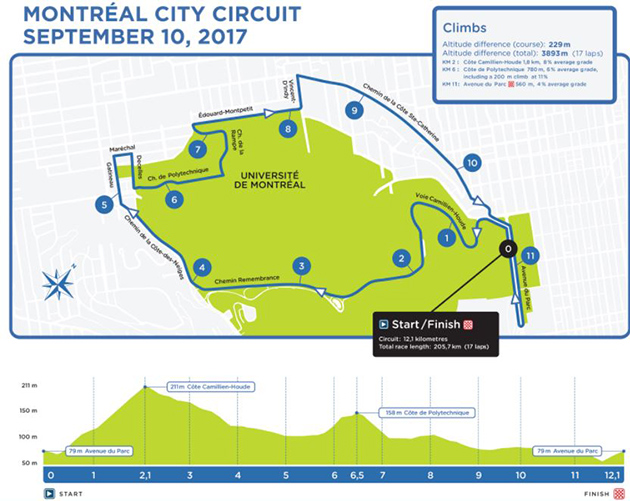Carte Grand Prix Cycliste de Montréal 2017