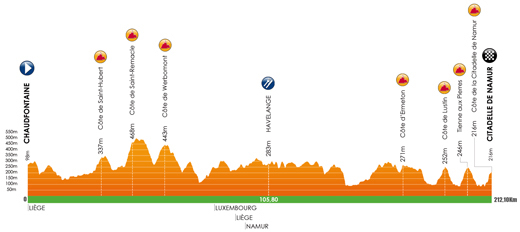 Carte Grand Prix de Wallonie 2017