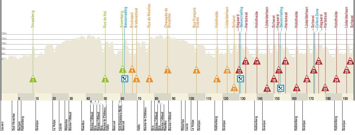 Carte La Flèche Brabançonne 2017