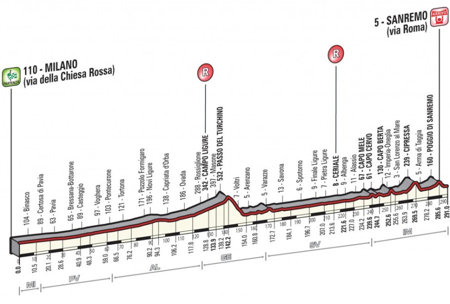 Carte Milan-San Remo 2017