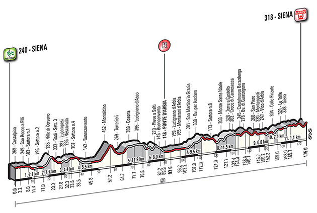 Carte Strade Bianche 2017