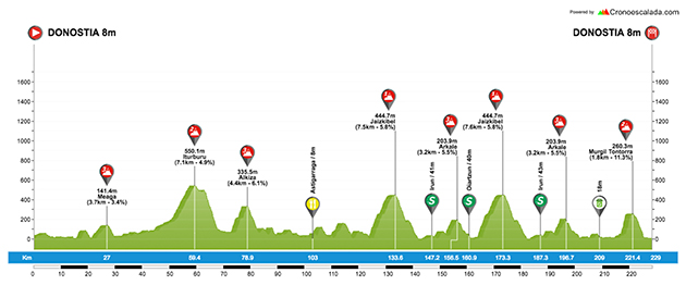 Carte Clásica San Sebastián 2018