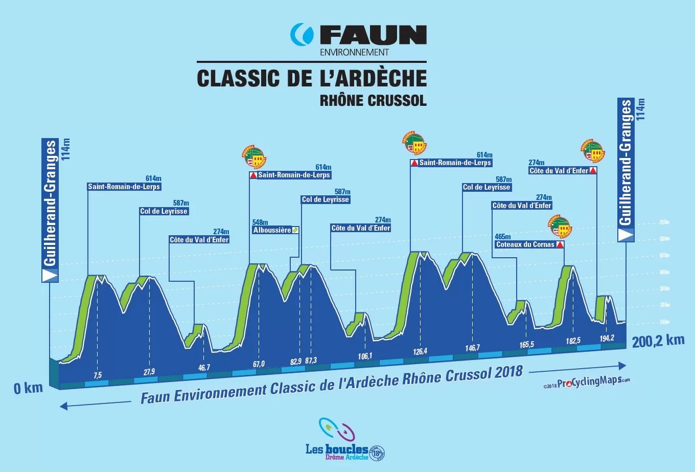Carte Faun Environnement - Classic de l'Ardèche 2018