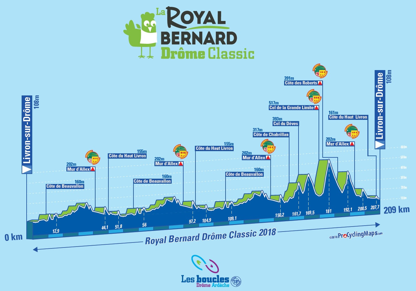 Carte Royal Bernard Drôme Classic 2018