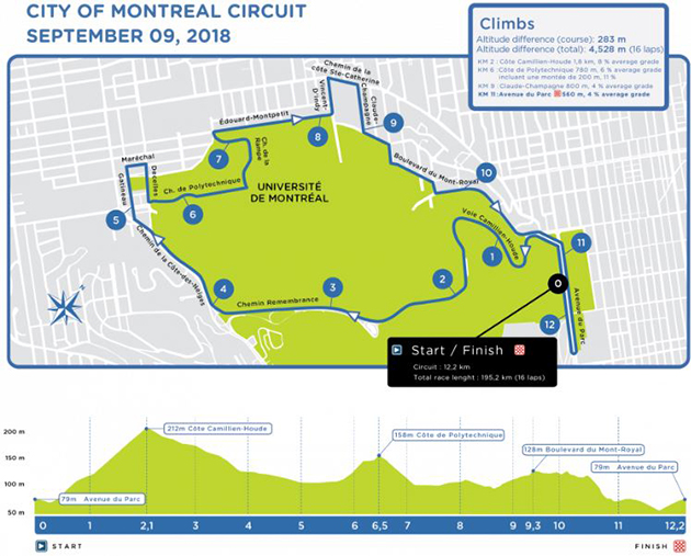 Carte Grand Prix Cycliste de Montréal 2018