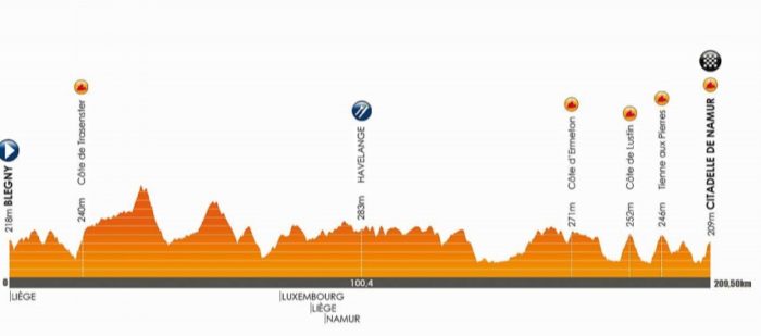 Carte Grand Prix de Wallonie 2018