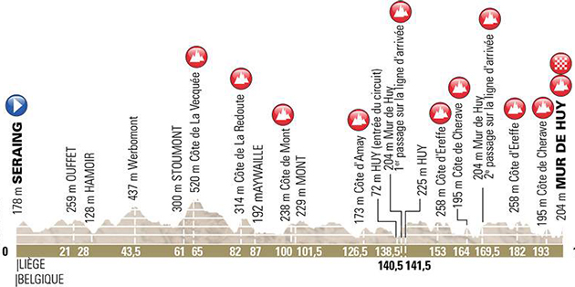 Carte La Flèche Wallonne 2018