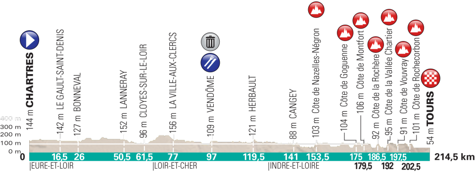 Carte Paris-Tours 2018
