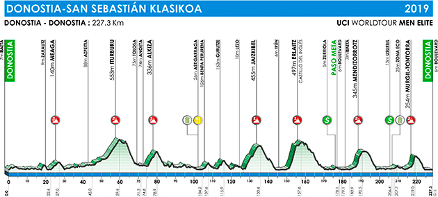 Carte Clásica San Sebastián 2019