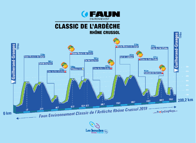 Carte Faun Environnement - Classic de l'Ardèche 2019