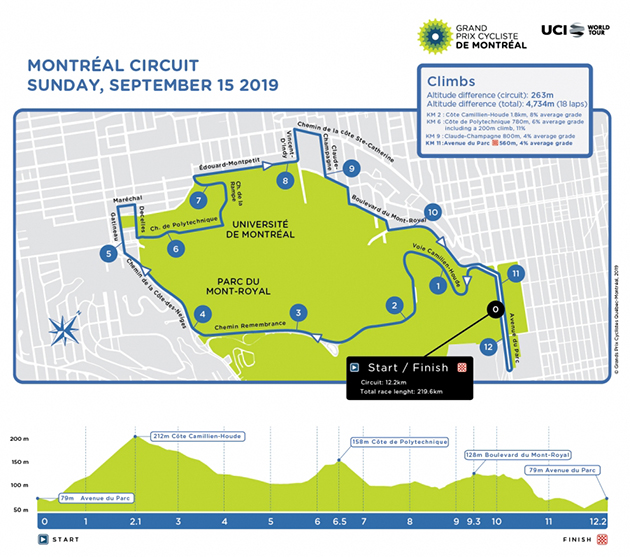 Carte Grand Prix Cycliste de Montréal 2019