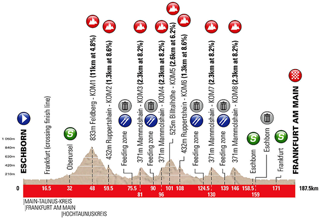 Carte Grand Prix de Francfort 2019