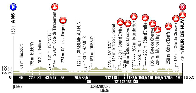 Carte La Flèche Wallonne 2019
