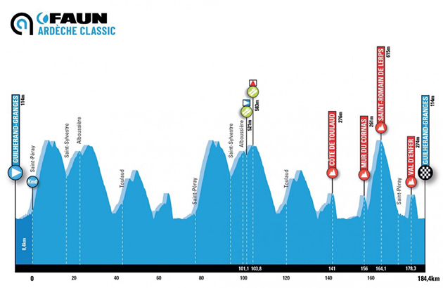 Carte Faun-Ardèche Classic 2020