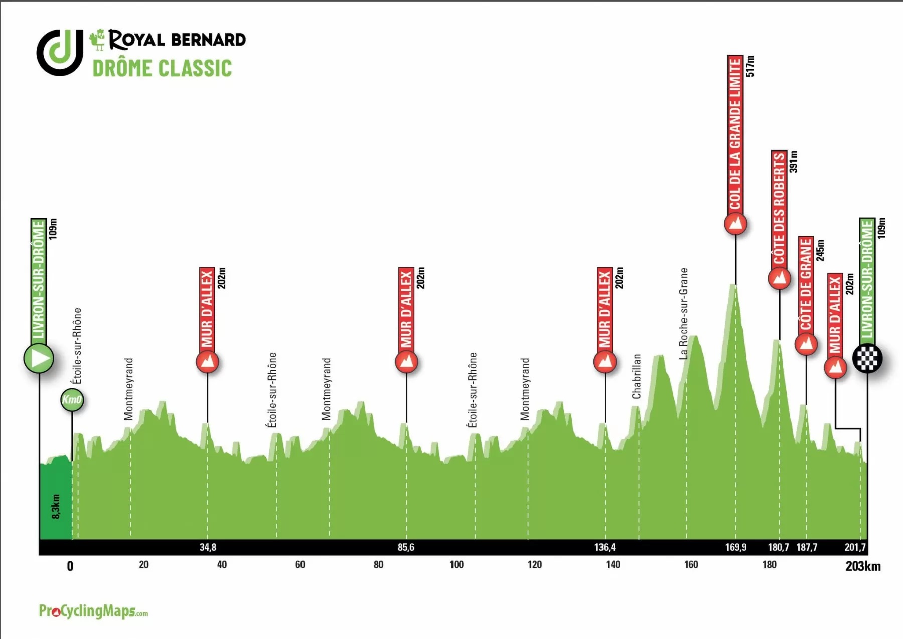 Carte Royal Bernard Drôme Classic 2020