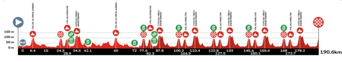 Carte Circuit Franco-Belge 2023