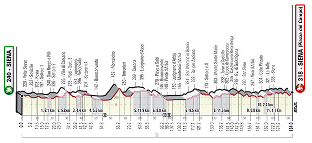 Carte Strade Bianche 2023