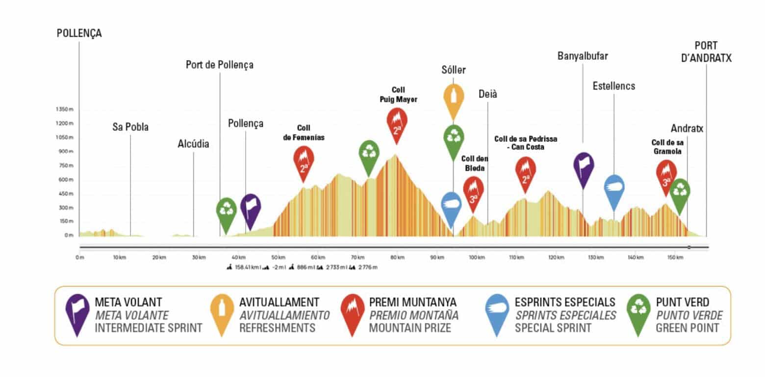Carte Trofeo Andratx-Pollença 2025