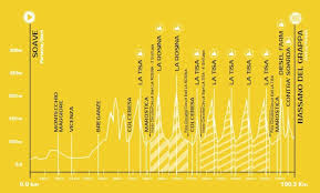 Carte Veneto Classic 2025