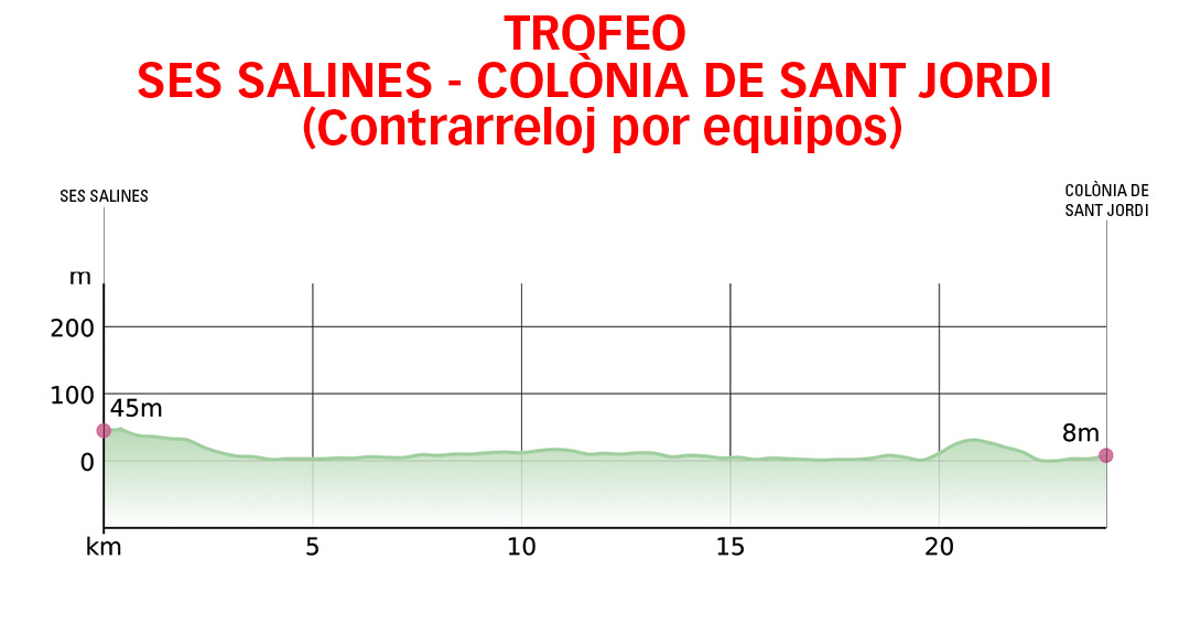 Carte Trofeo Ses Salines 2026