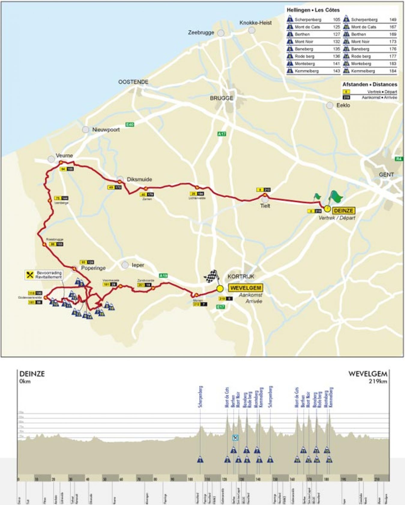 Carte Gand-Wevelgem 2010