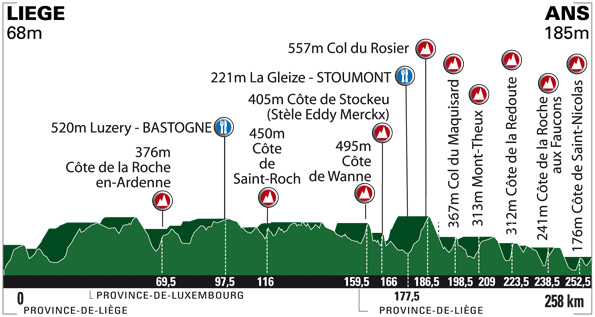 Carte Liège-Bastogne-Liège 2010