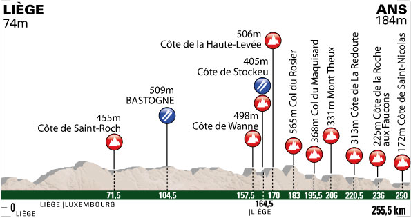 Carte Liège-Bastogne-Liège 2011