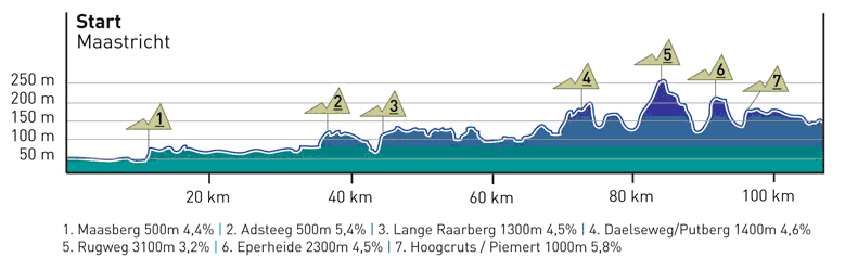 Carte Championnat du Monde sur Route 2012