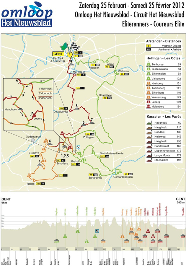 Carte Circuit Het Nieuwsblad 2012